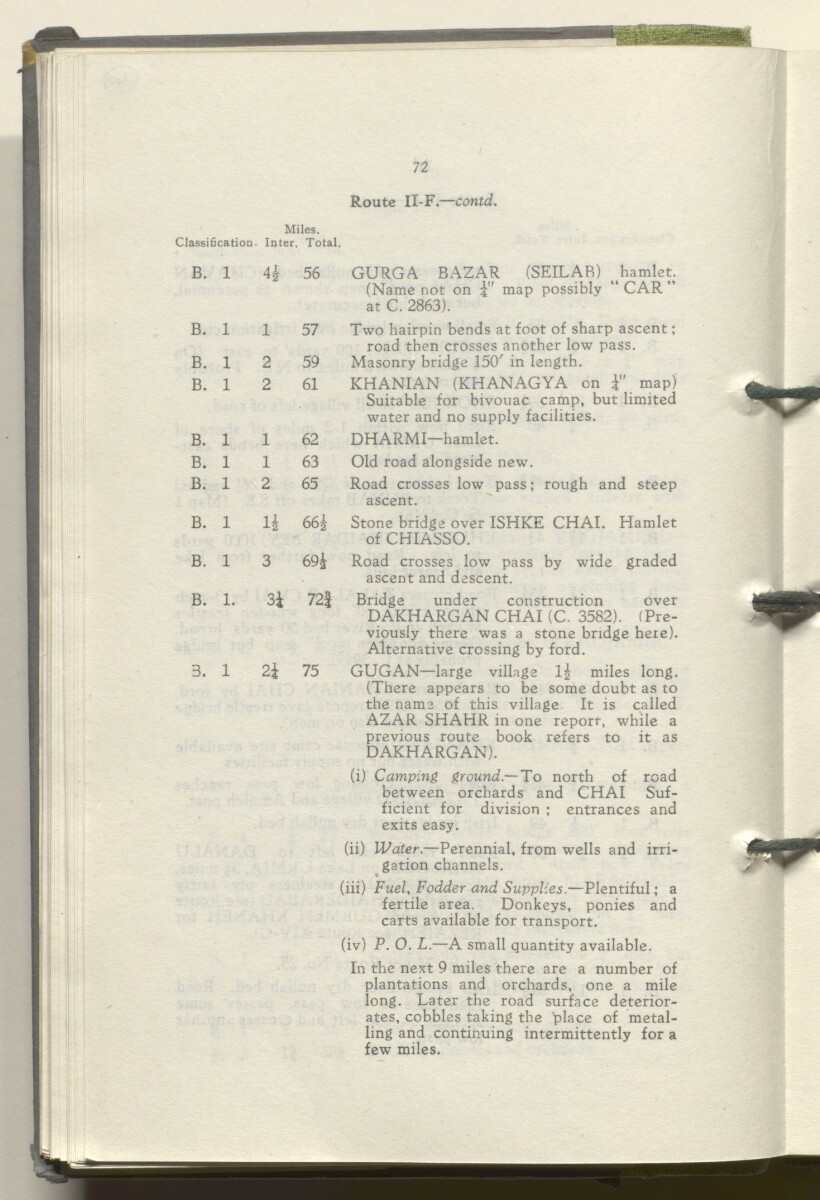 ‘M.T. Routes in Persia. Volume 1 – Main Routes. 1942’ [&lrm;40v] (85/498)