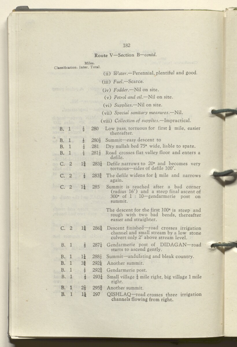 ‘M.T. Routes in Persia. Volume 1 – Main Routes. 1942’ [&lrm;95v] (195/498)