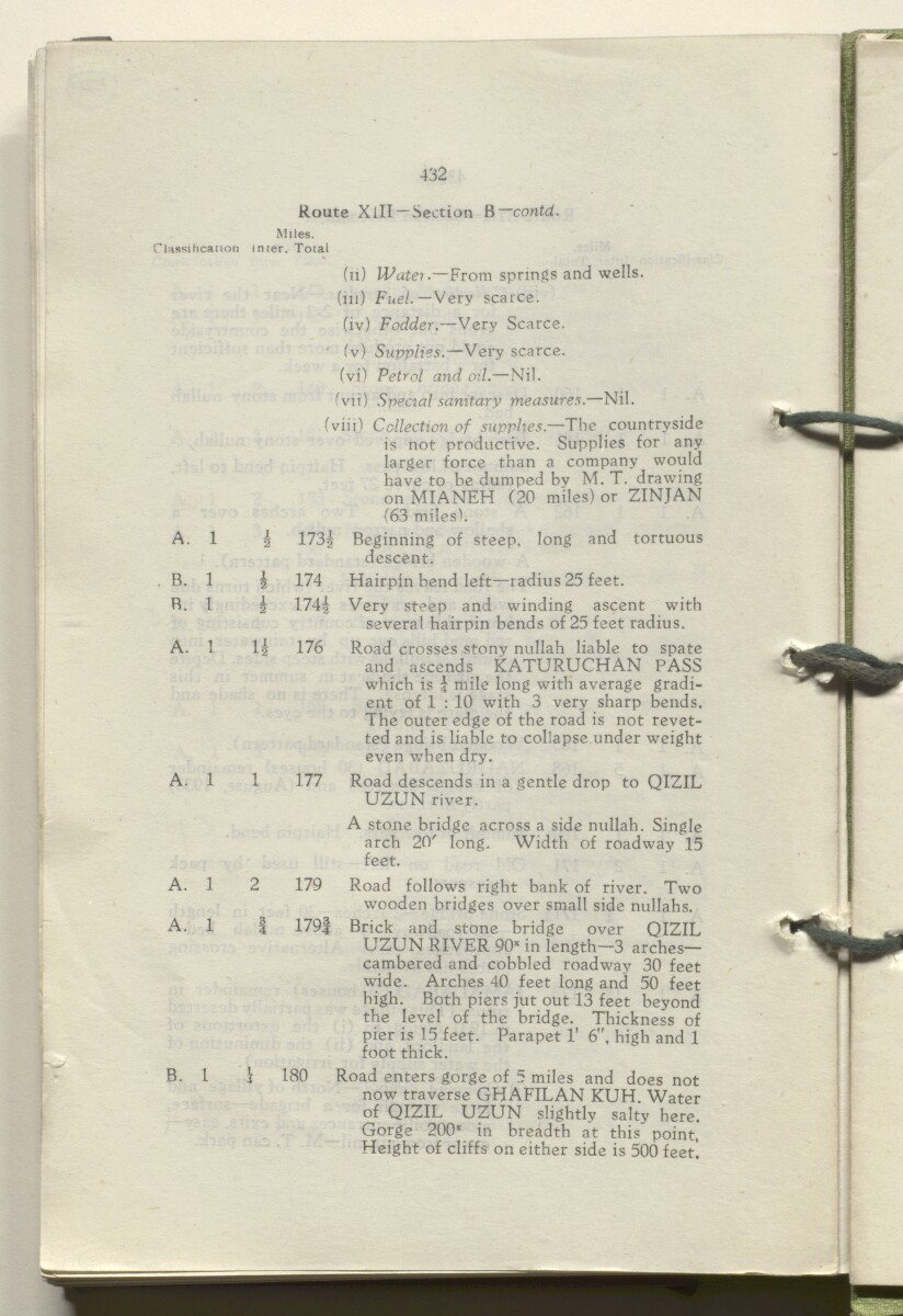 ‘M.T. Routes in Persia. Volume 1 – Main Routes. 1942’ [&lrm;220v] (445/498)