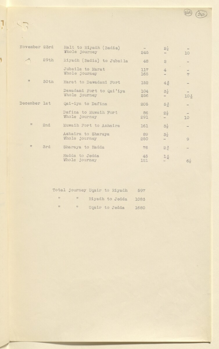 Coll 6/21(2) 'Saudi Arabia: Relations with H.M.G.: Saudi Legation in London and British Minister in Jeddah. Prolongation of Treaty of Jedda.' [&lrm;266r] (531/761)
