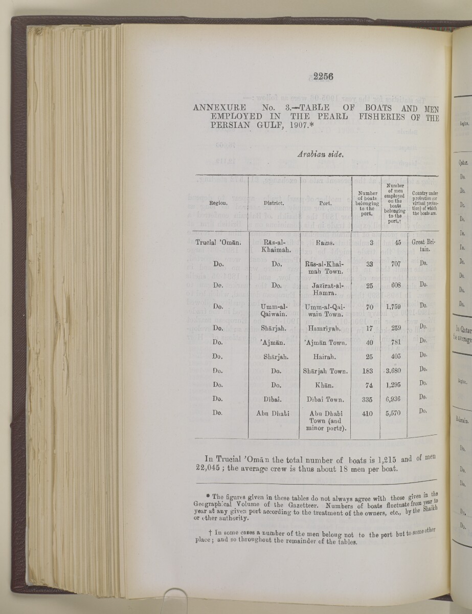 'Gazetteer of the Persian Gulf. Vol I. Historical. Part II. J G Lorimer. 1915' [&lrm;2256] (773/1262)
