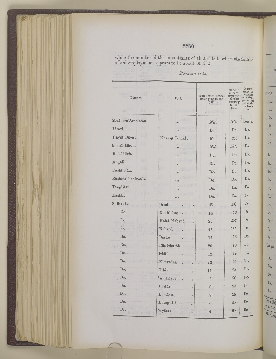 'Gazetteer of the Persian Gulf. Vol I. Historical. Part II. J G Lorimer. 1915' [&lrm;2260] (777/1262)