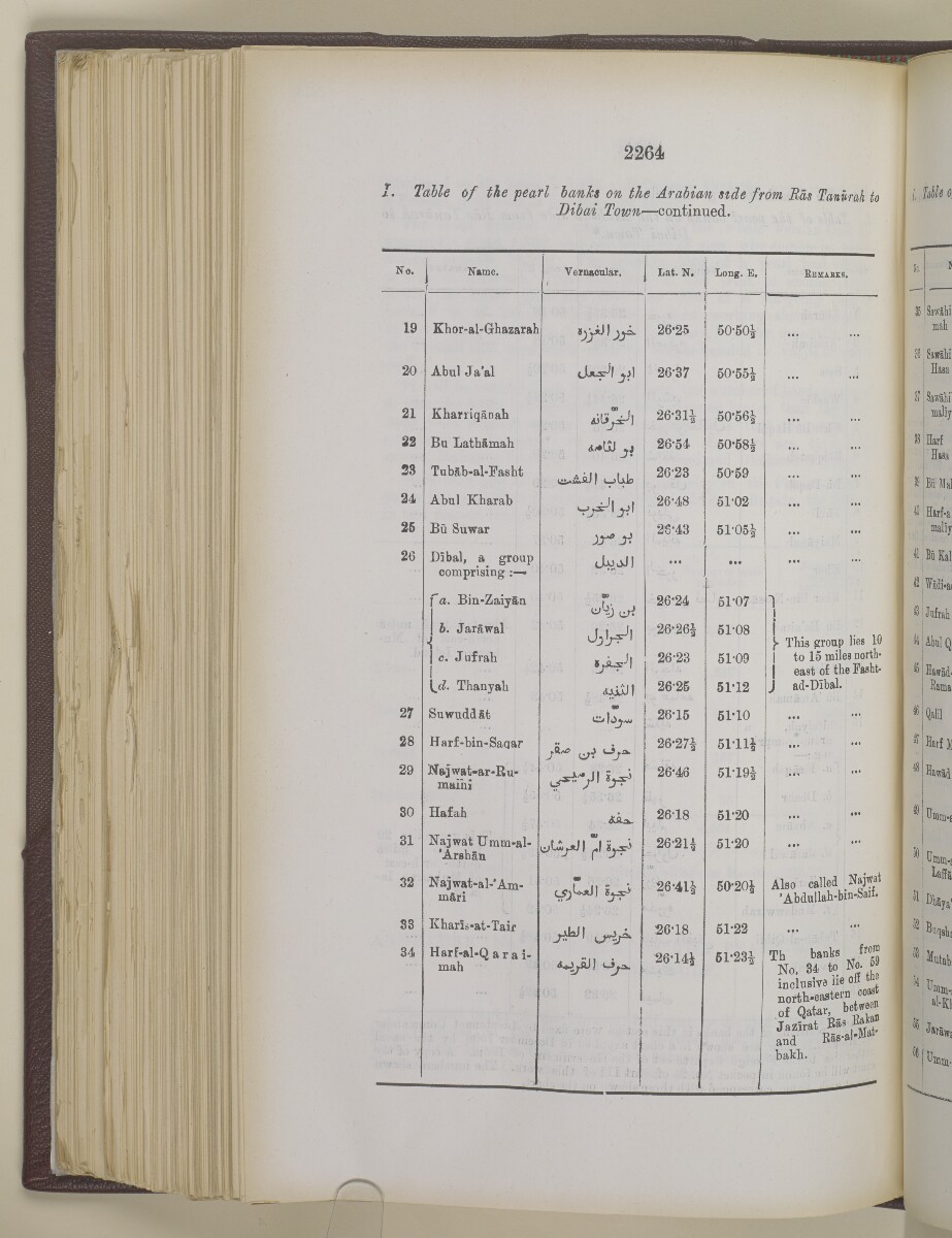 'Gazetteer of the Persian Gulf. Vol I. Historical. Part II. J G Lorimer. 1915' [&lrm;2264] (781/1262)