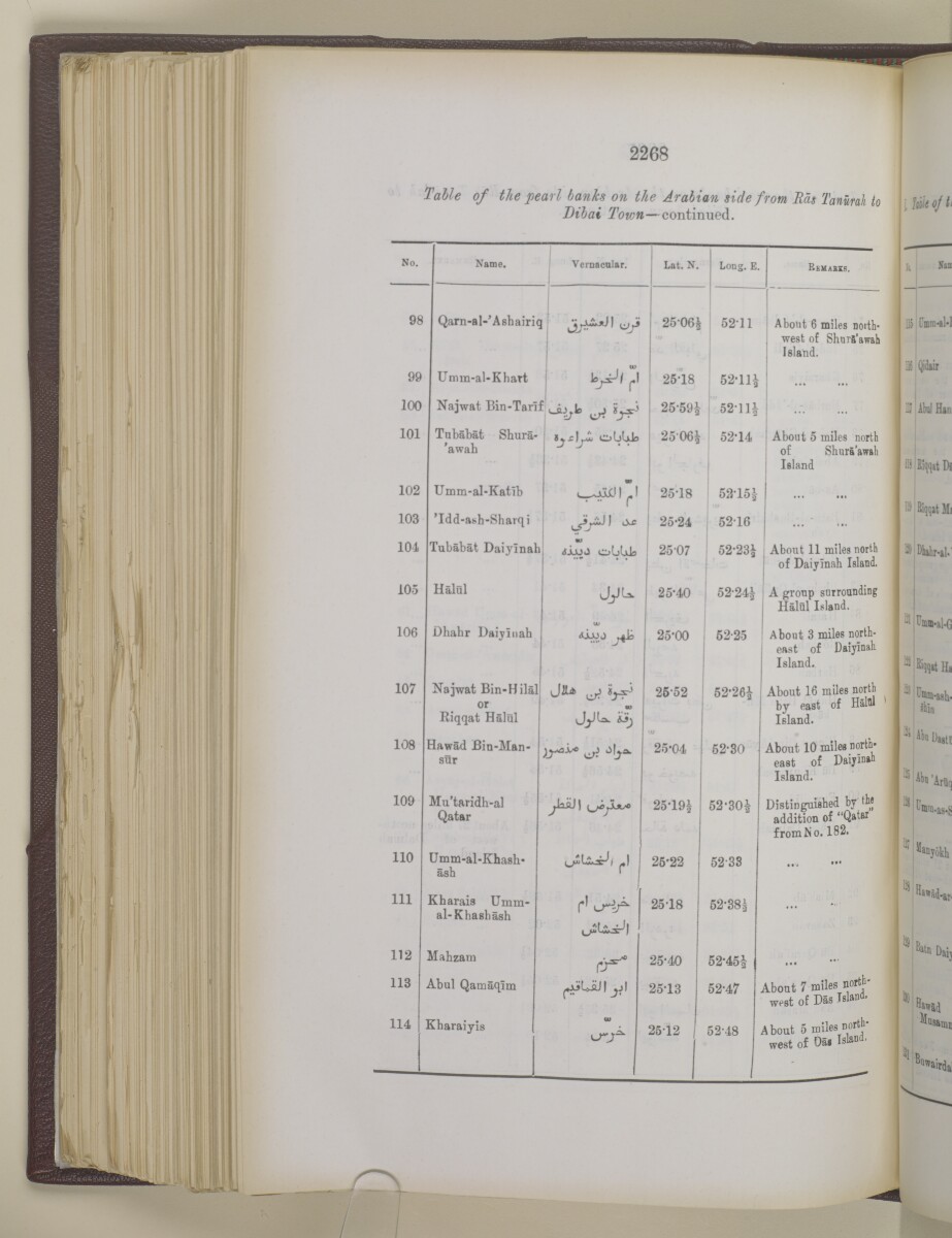 'Gazetteer of the Persian Gulf. Vol I. Historical. Part II. J G Lorimer. 1915' [&lrm;2268] (785/1262)