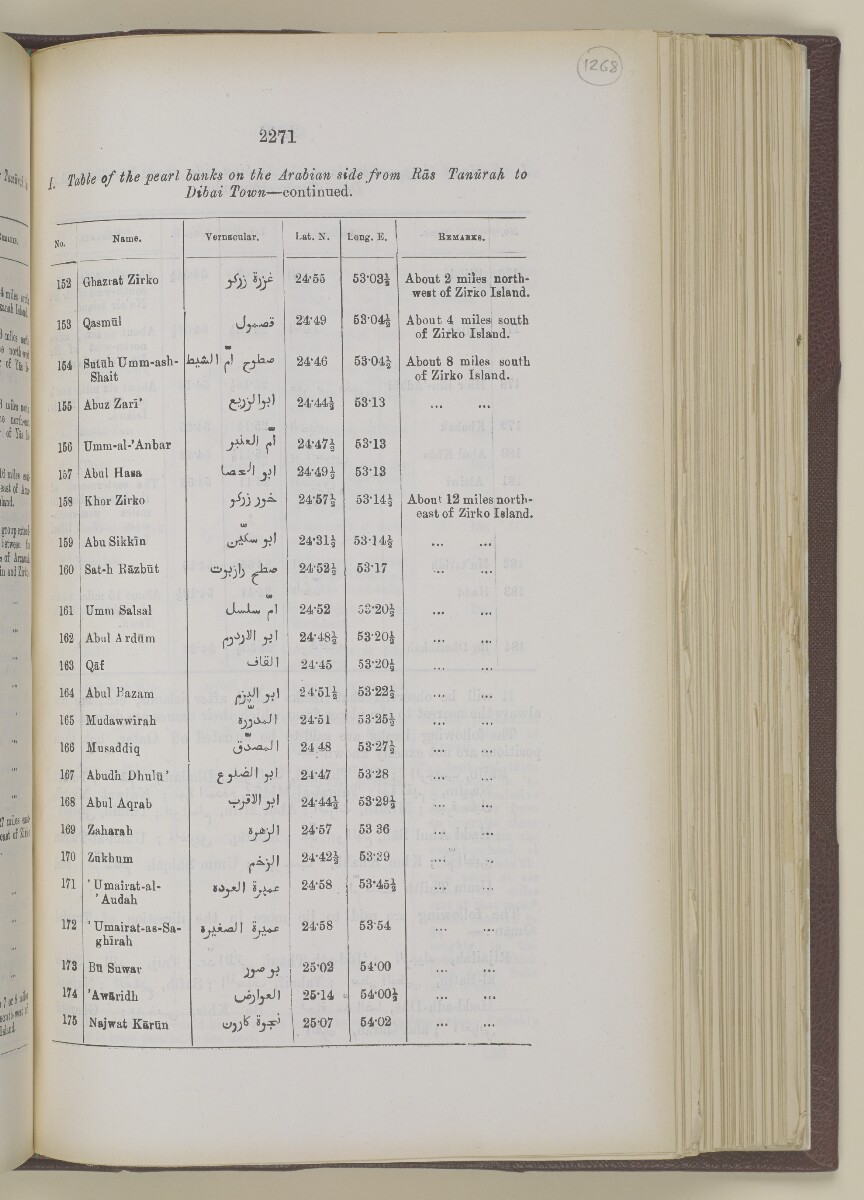 'Gazetteer of the Persian Gulf. Vol I. Historical. Part II. J G Lorimer. 1915' [&lrm;2271] (788/1262)
