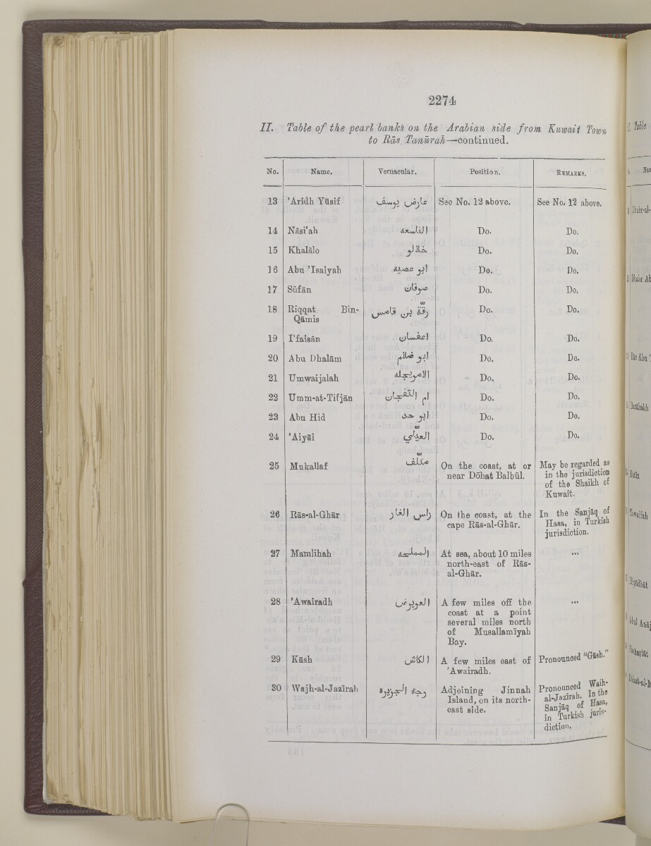 'Gazetteer of the Persian Gulf. Vol I. Historical. Part II. J G Lorimer. 1915' [&lrm;2274] (791/1262)