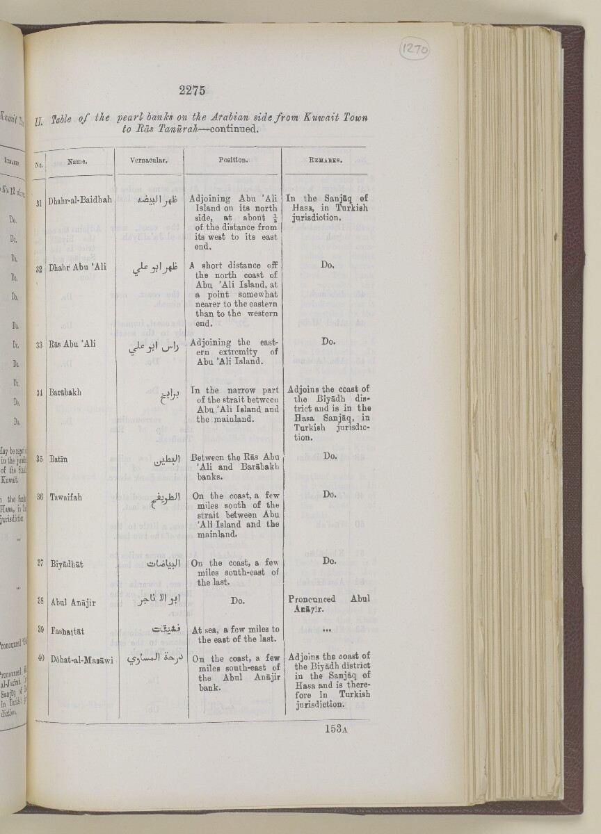 'Gazetteer of the Persian Gulf. Vol I. Historical. Part II. J G Lorimer. 1915' [&lrm;2275] (792/1262)