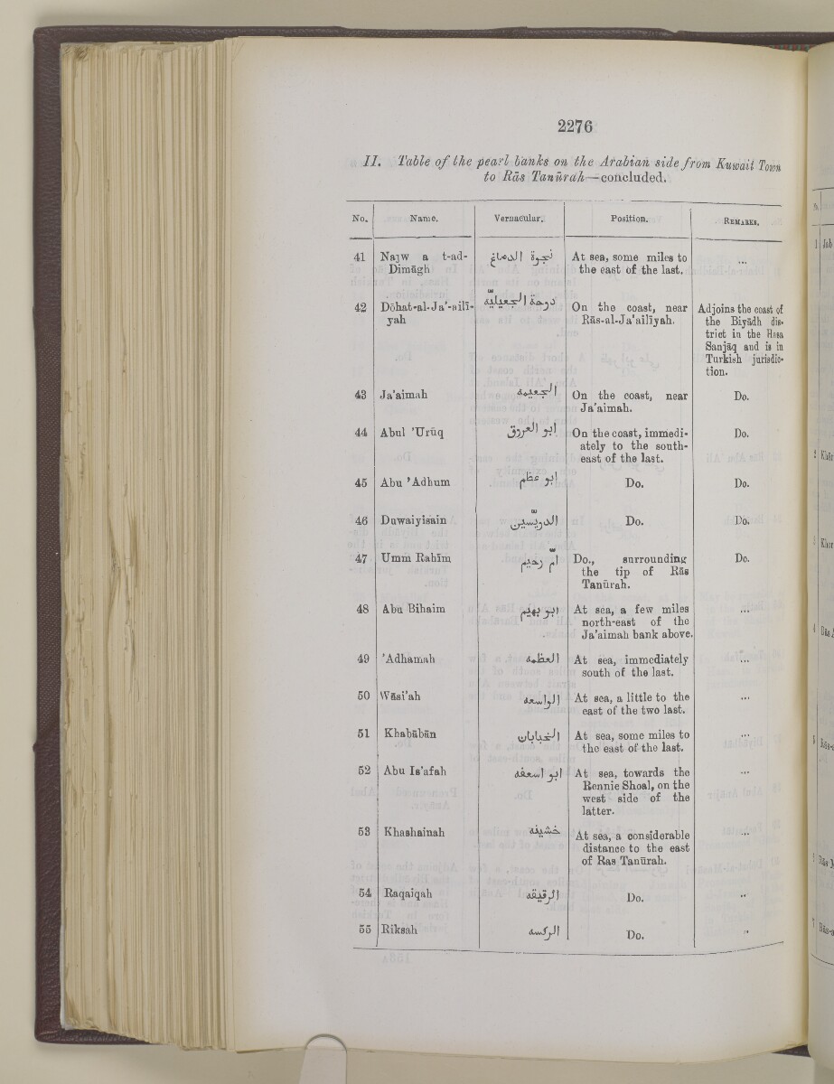 'Gazetteer of the Persian Gulf. Vol I. Historical. Part II. J G Lorimer. 1915' [&lrm;2276] (793/1262)