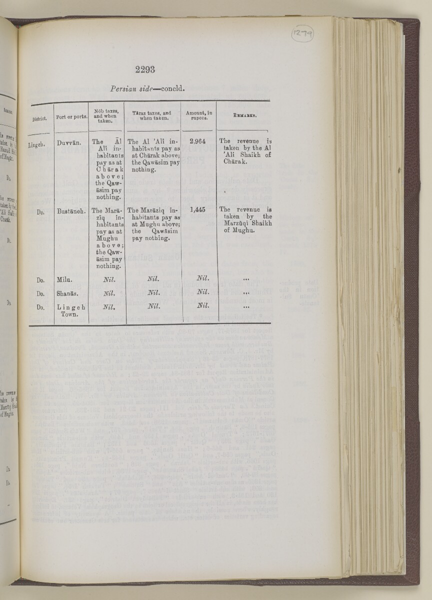 'Gazetteer of the Persian Gulf. Vol I. Historical. Part II. J G Lorimer. 1915' [&lrm;2293] (810/1262)