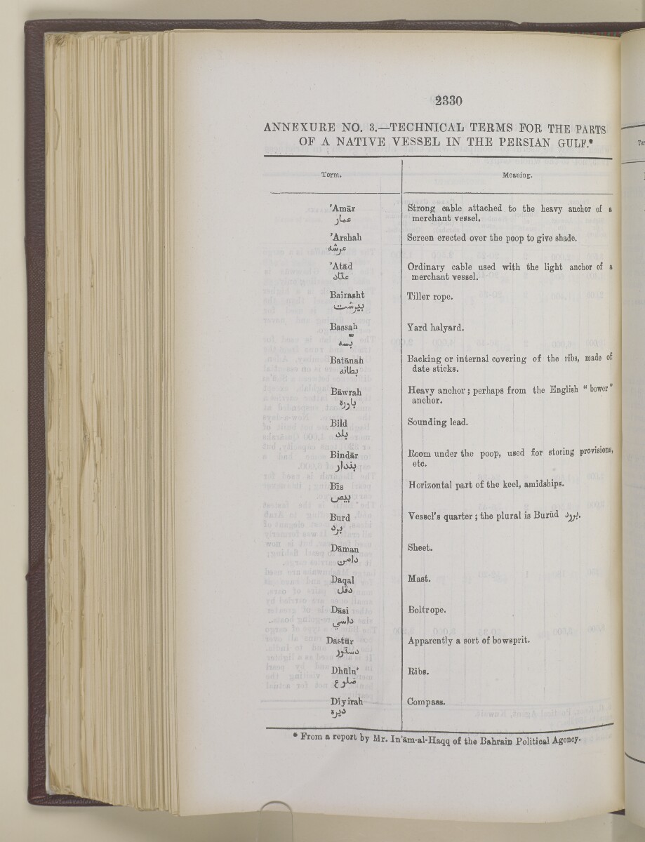 'Gazetteer of the Persian Gulf. Vol I. Historical. Part II. J G Lorimer. 1915' [&lrm;2330] (847/1262)