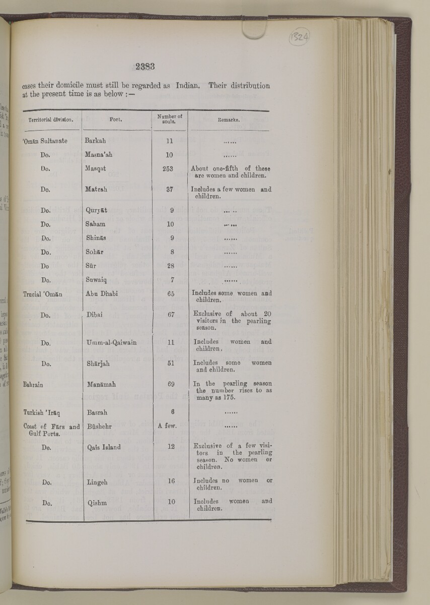 'Gazetteer of the Persian Gulf. Vol I. Historical. Part II. J G Lorimer. 1915' [&lrm;2383] (900/1262)