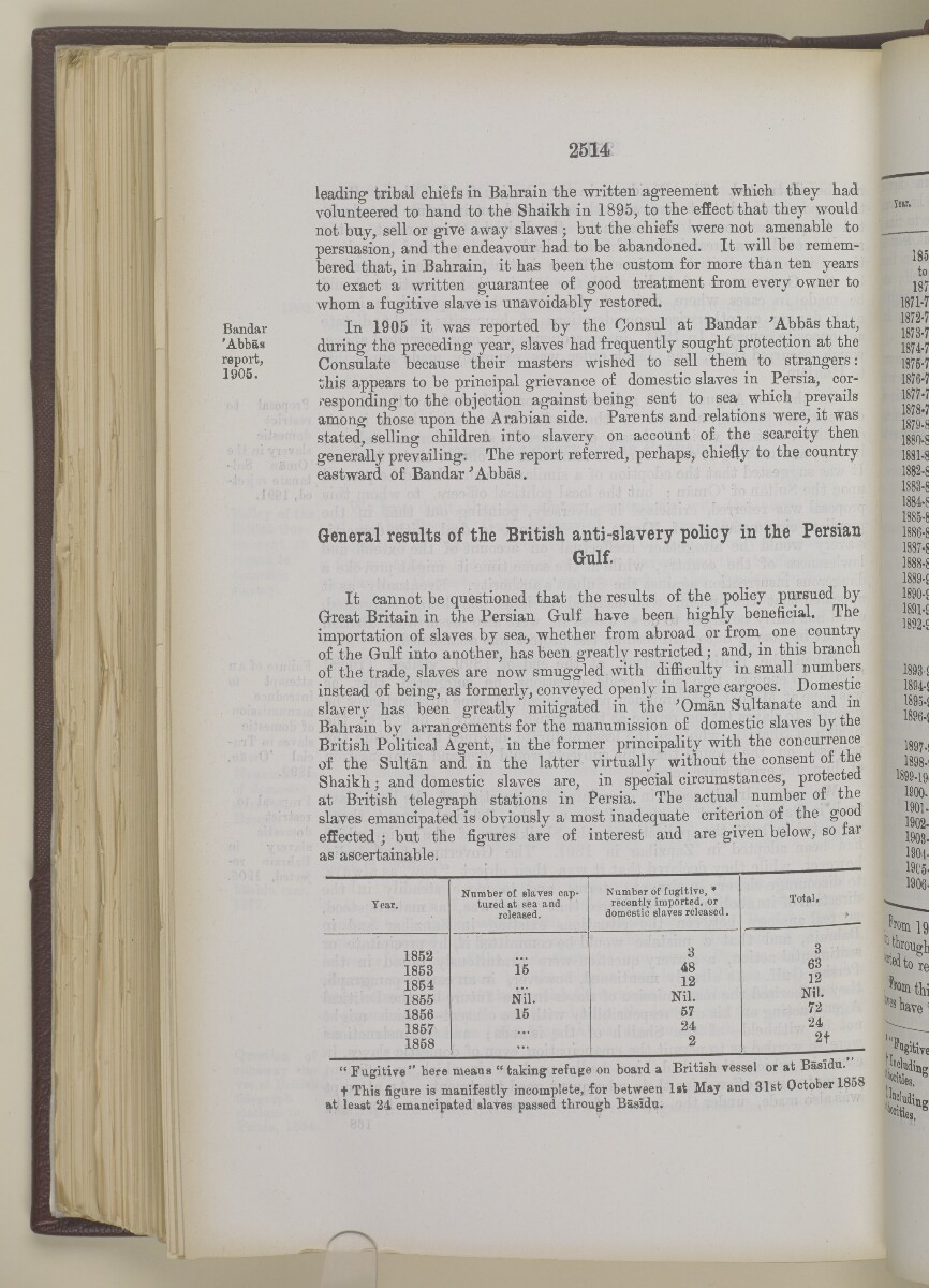 "دليل الخليج. مجلد I. القسم التاريخي. الجزء II. ج. ج. لوريمر. ١٩١٥" [<span dir="ltr">‎٢‎٥‎١‎٤</span>] (١٢٦٢/١٠٣١)