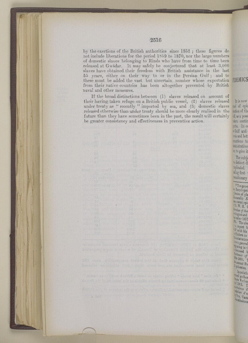 'Gazetteer of the Persian Gulf. Vol I. Historical. Part II. J G Lorimer. 1915' [&lrm;2516] (1033/1262)