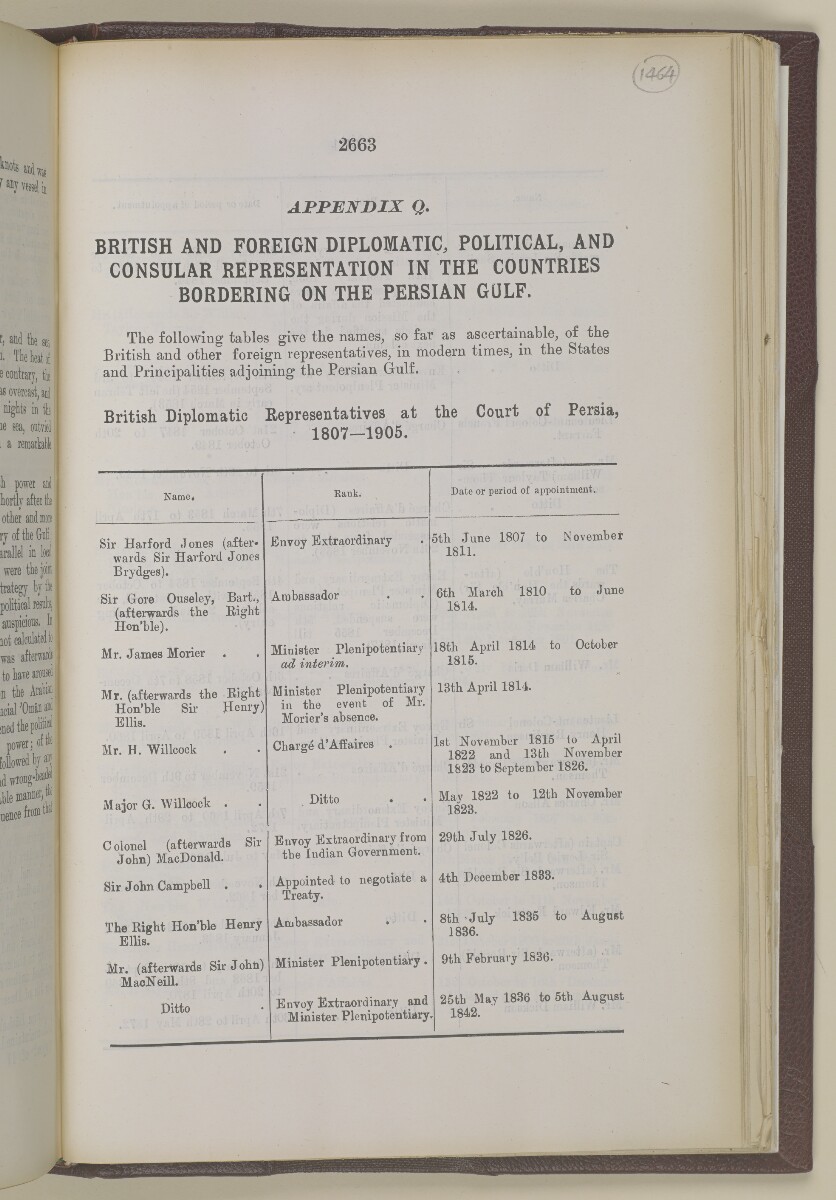 'Gazetteer of the Persian Gulf. Vol I. Historical. Part II. J G Lorimer. 1915' [&lrm;2663] (1180/1262)