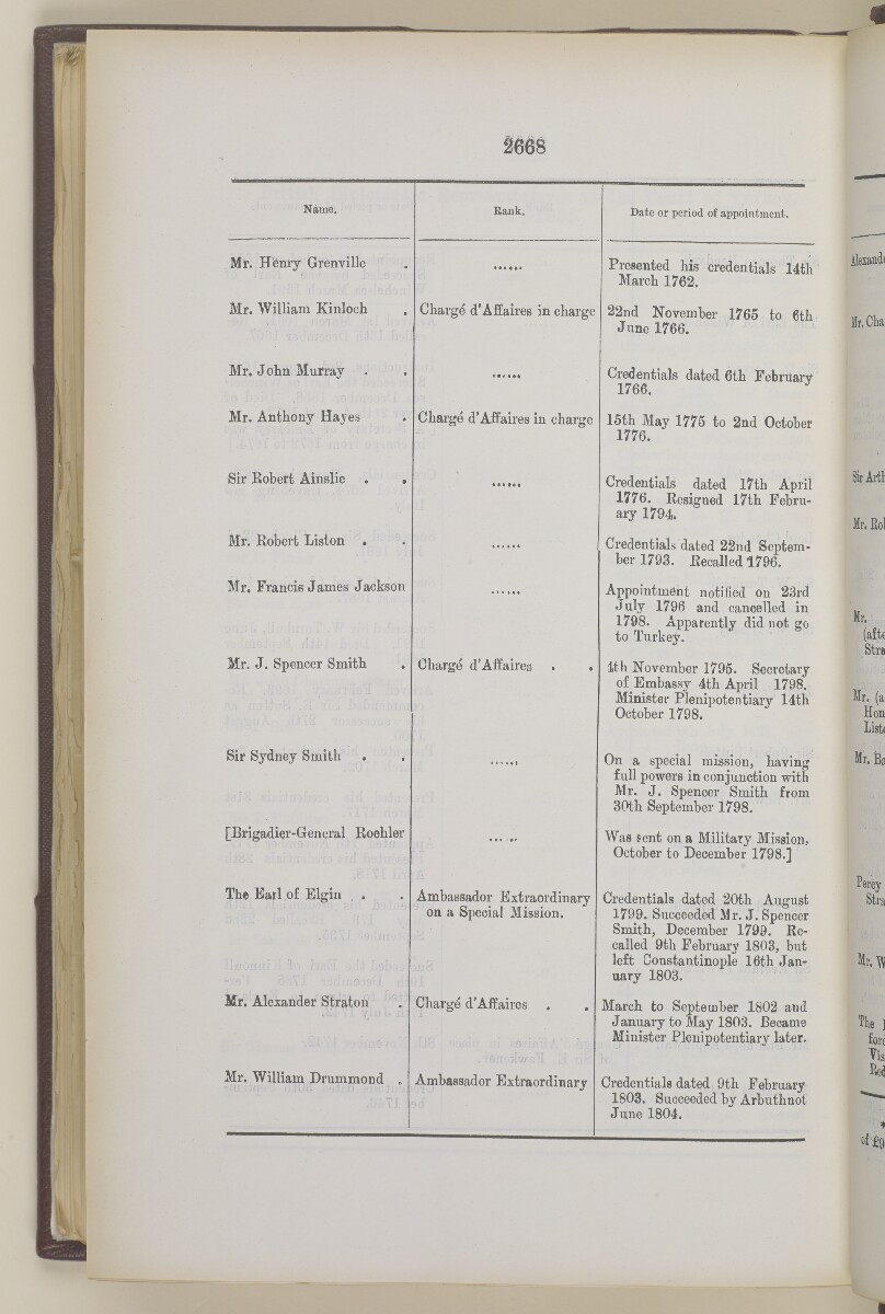 'Gazetteer of the Persian Gulf. Vol I. Historical. Part II. J G Lorimer. 1915' [&lrm;2668] (1185/1262)