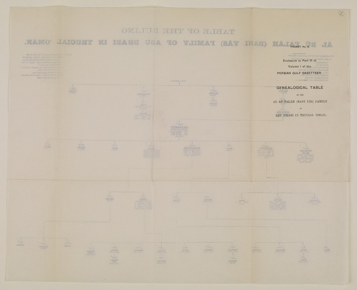 'Pocket No. 3: Enclosure to Part III of Volume I of the Persian Gulf Gazetteer: Genealogical Table of the Al Bū Falāh (Bani Yās) Family of Abu Dhabi in Trucial ’Omān' [&lrm;5r] (1/2)
