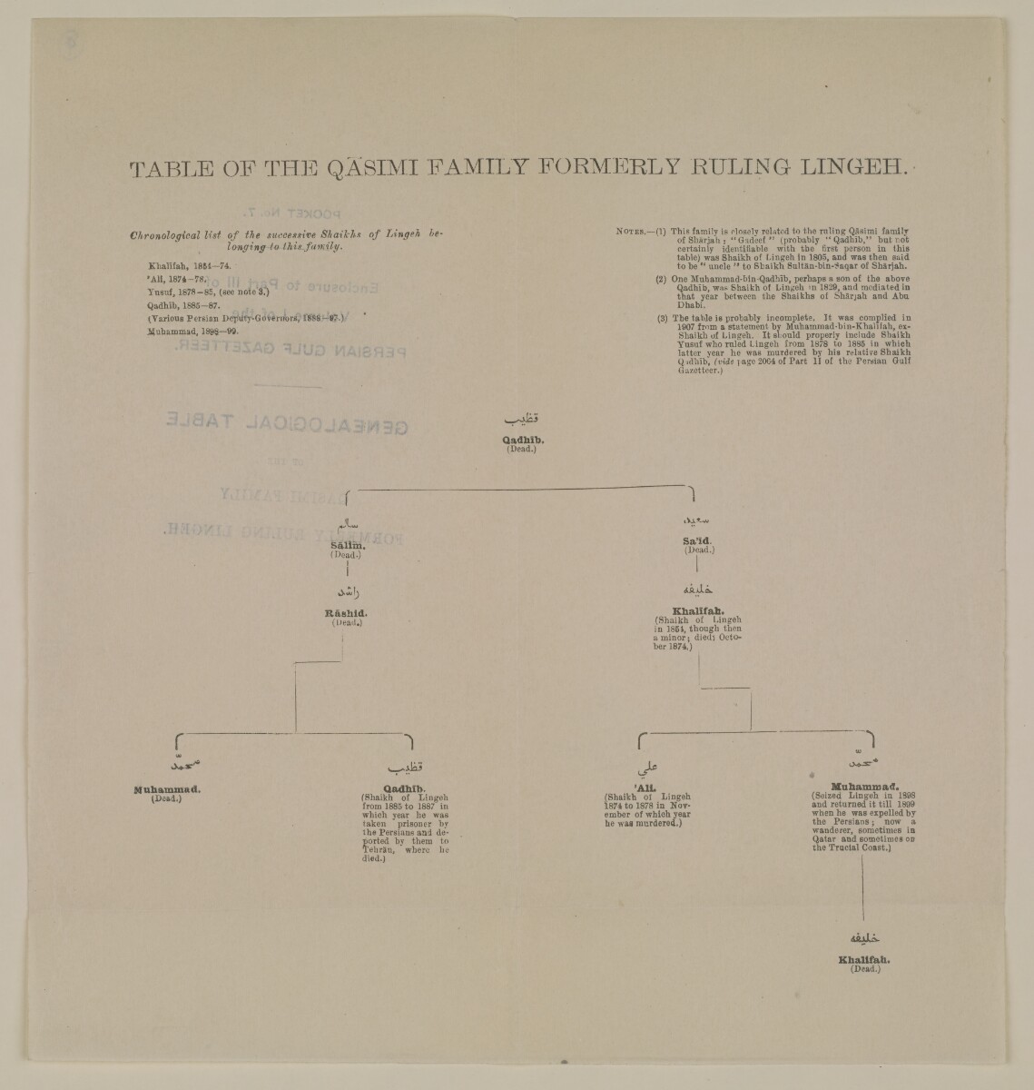 'Pocket No. 7: Enclosure to Part III of Volume I of the Persian Gulf Gazetteer: Genealogical Table of the Qasimi Family Formerly Ruling Lingeh' [&lrm;9v] (2/2)
