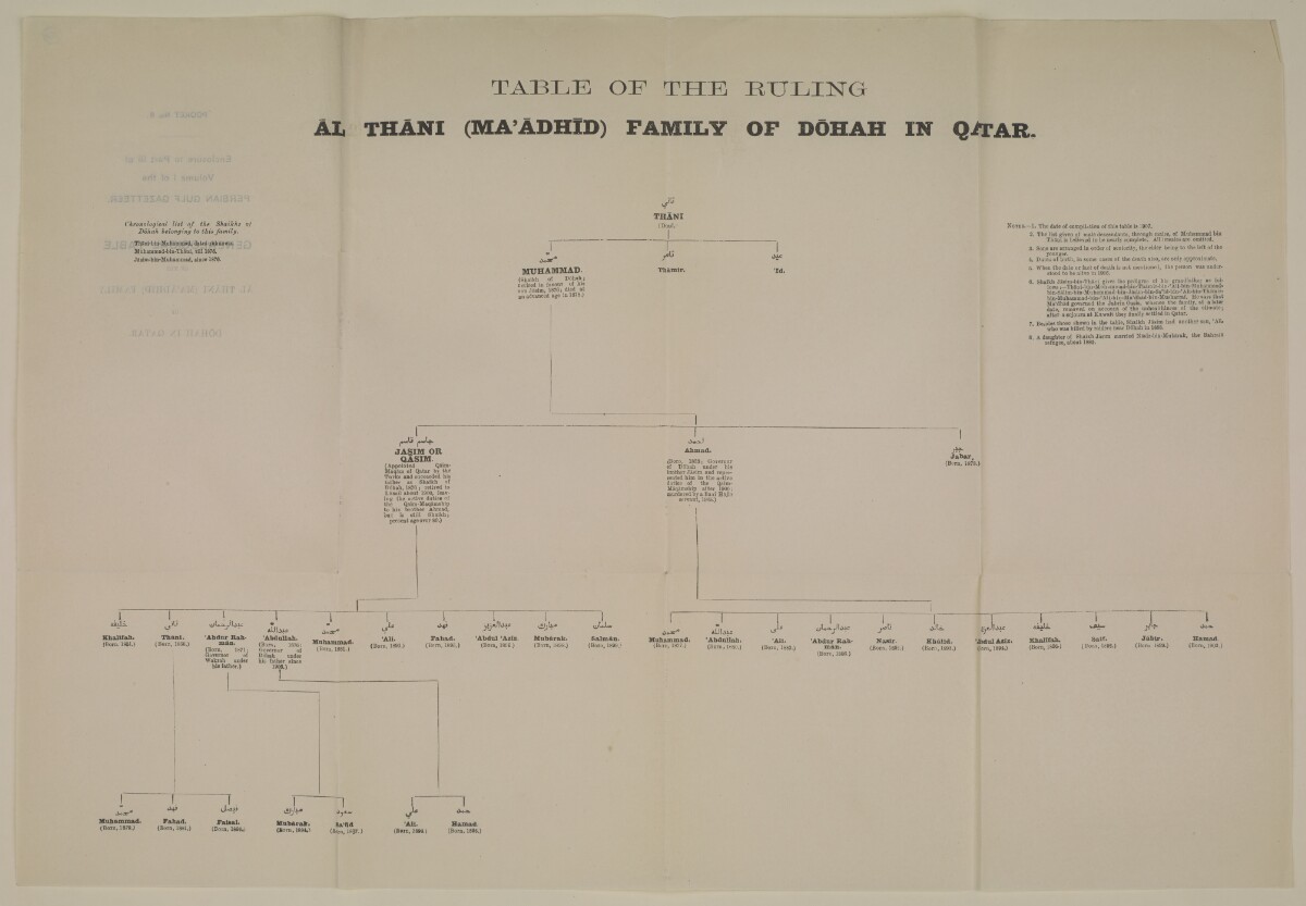 'Pocket No. 8: Enclosure to Part III of Volume I of the Persian Gulf Gazetteer: Genealogical Table of the Āl Thāni (Ma’ādhīd) Family of Dōhah in Qatar' [&lrm;10av] (2/2)