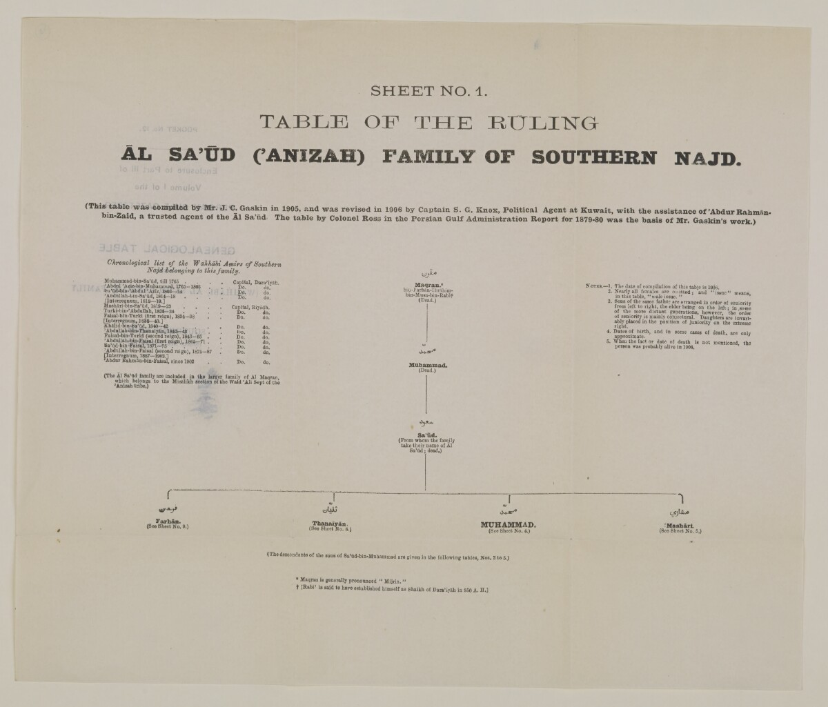 'Pocket No. 12: Enclosure to Part III of Volume I of the Persian Gulf Gazetteer: Genealogical Table of the (Wahhābi) Āl Sa’ūd (’Anizah) Family of Southern Najd (Sheets Nos. 1, 2 and 3.)' [Sheet No. 1] [&lrm;14v] (2/2)