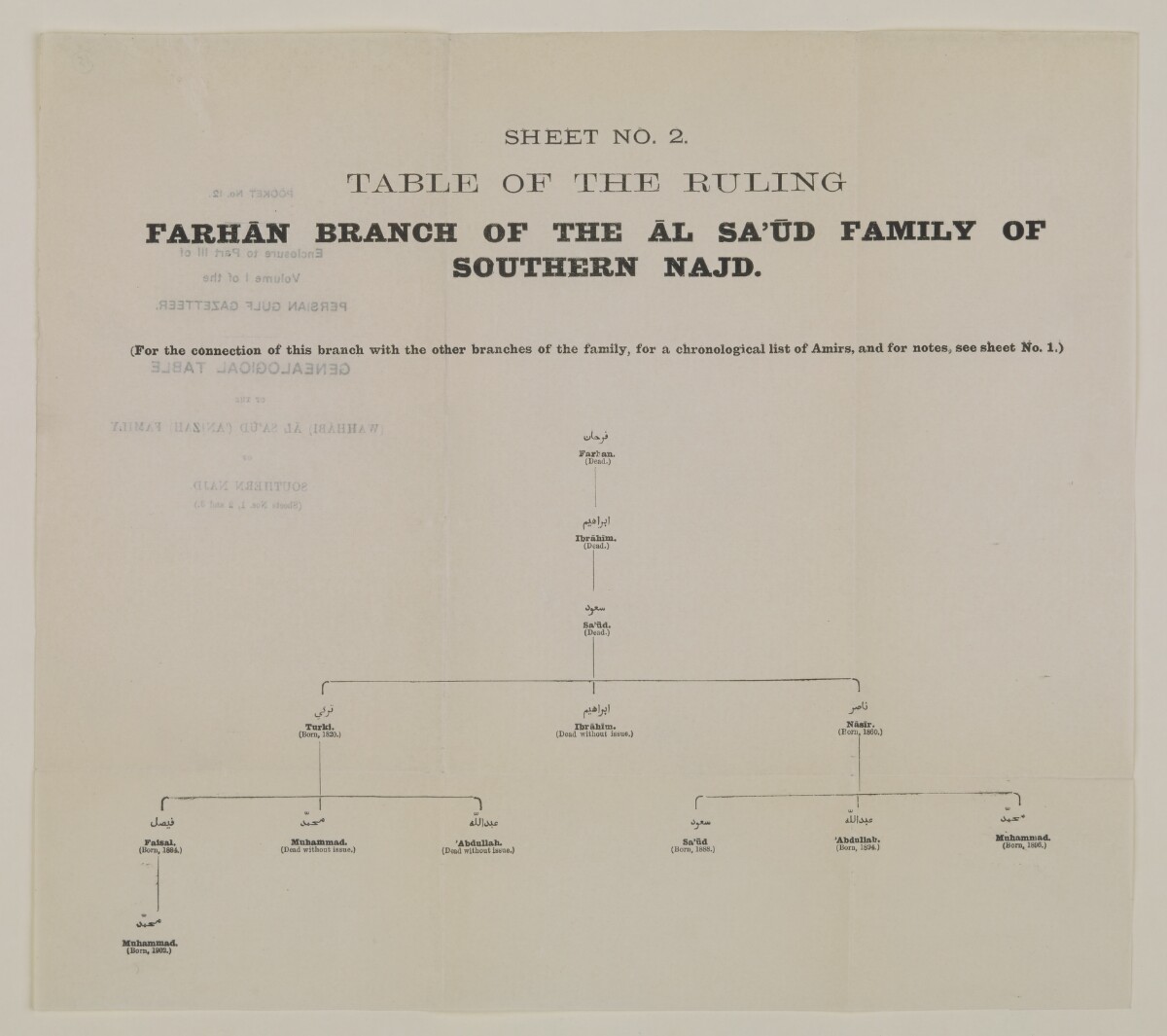 'Pocket No. 12: Enclosure to Part III of Volume I of the Persian Gulf Gazetteer: Genealogical Table of the (Wahhābi) Āl Sa’ūd (’Anizah) Family of Southern Najd (Sheets Nos. 1, 2 and 3.)' [Sheet No. 2] [&lrm;15v] (2/2)