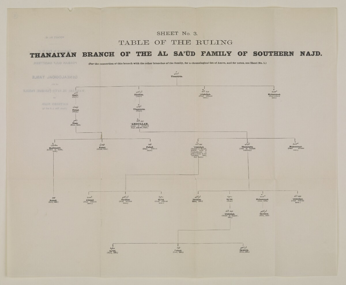 'Pocket No. 12: Enclosure to Part III of Volume I of the Persian Gulf Gazetteer: Genealogical Table of the (Wahhābi) Āl Sa’ūd (’Anizah) Family of Southern Najd (Sheets Nos. 1, 2 and 3.)' [Sheet No. 3] [&lrm;16v] (2/2)