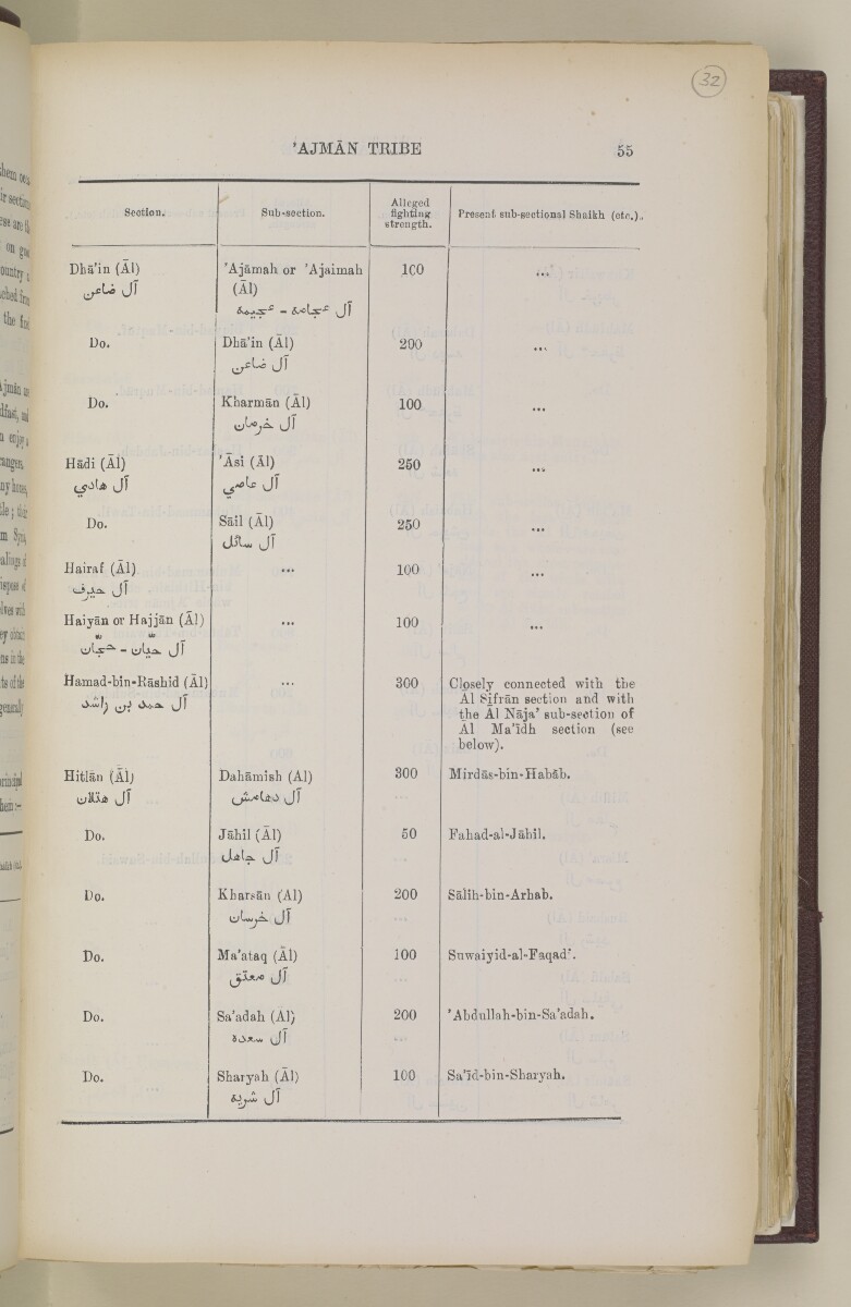'Gazetteer of the Persian Gulf. Vol. II. Geographical and Statistical. J G Lorimer. 1908' [&lrm;55] (72/2084)