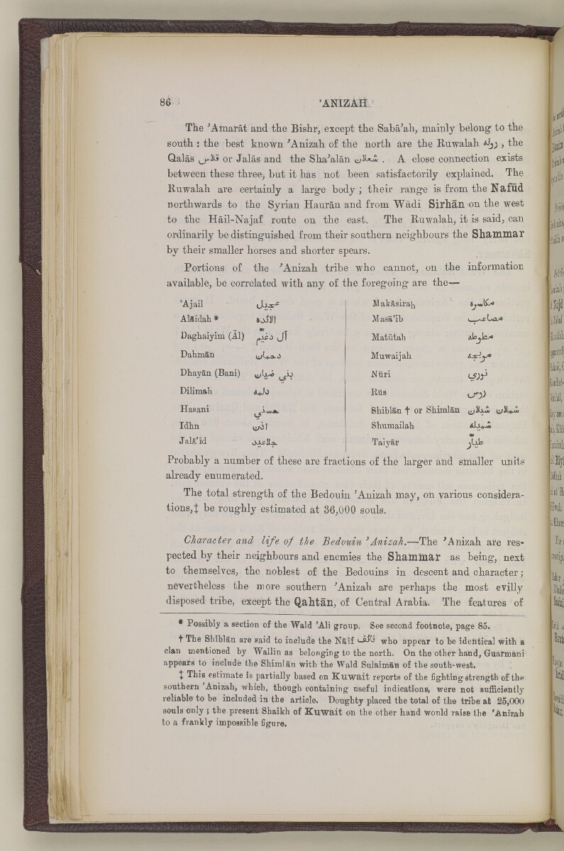 'Gazetteer of the Persian Gulf. Vol. II. Geographical and Statistical. J G Lorimer. 1908' [&lrm;86] (105/2084)