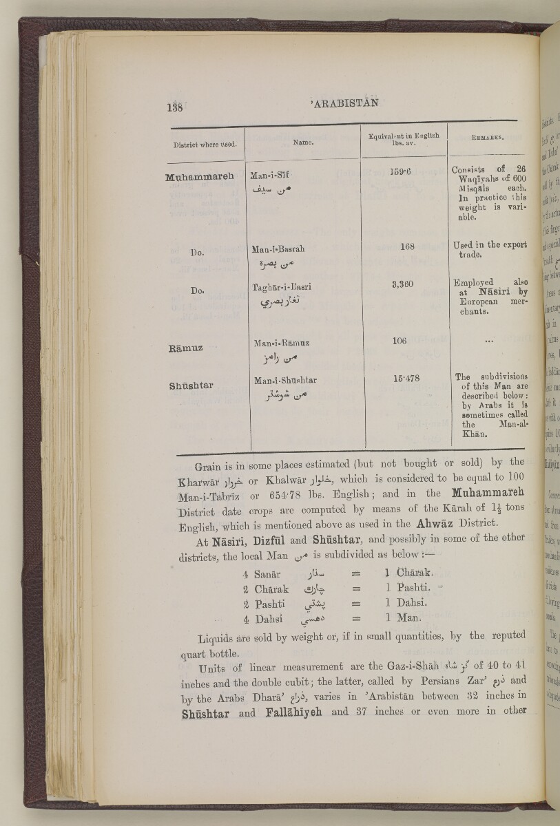 'Gazetteer of the Persian Gulf. Vol. II. Geographical and Statistical. J G Lorimer. 1908' [&lrm;138] (159/2084)