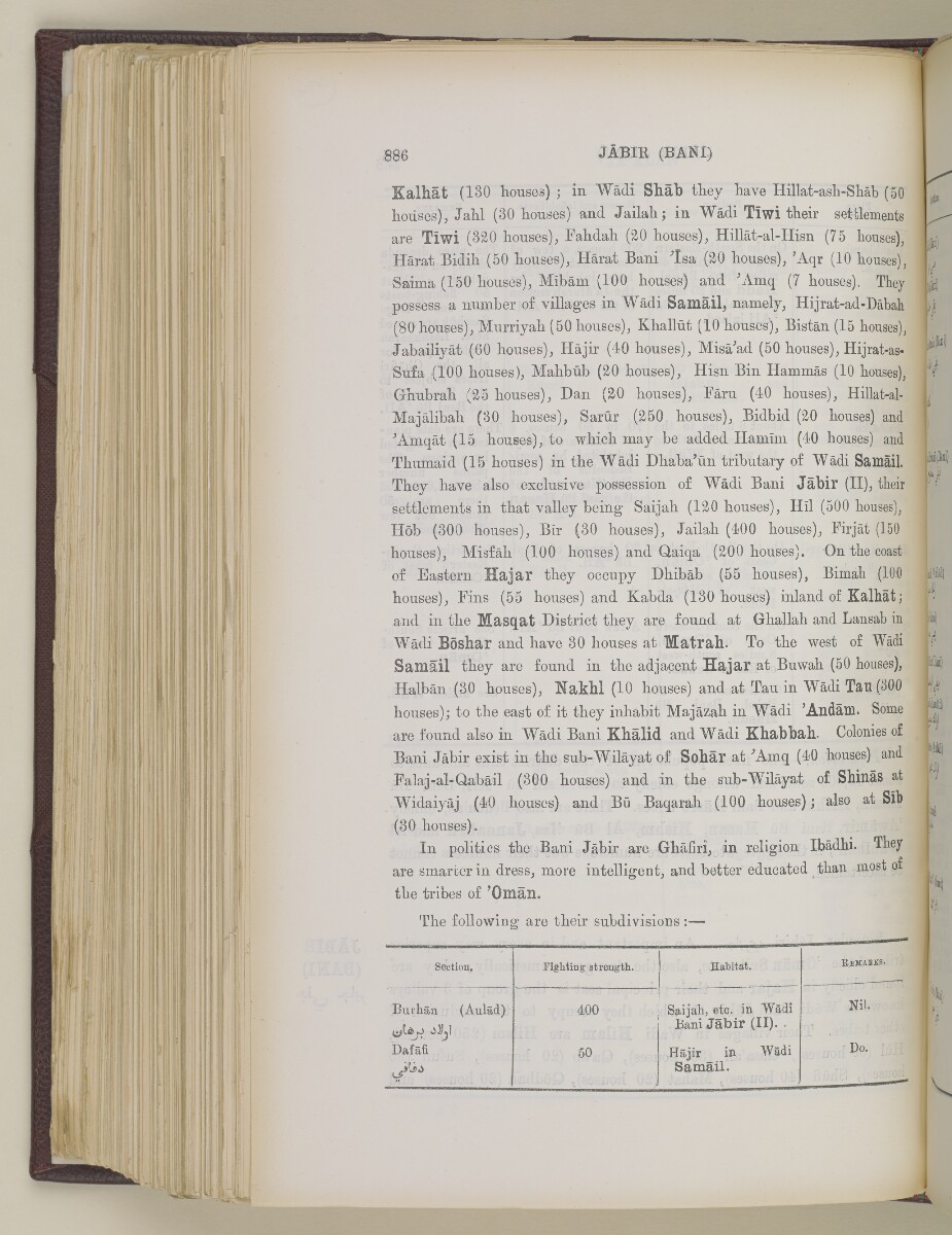 'Gazetteer of the Persian Gulf. Vol. II. Geographical and Statistical. J G Lorimer. 1908' [&lrm;886] (959/2084)