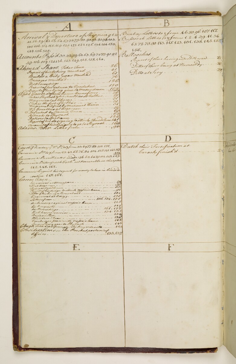 Diary and Consultations of Mr Alexander Douglas, Agent of the East India Company at Gombroon [Bandar-e ʻAbbās] in the Persian Gulf, commencing 3 August 1754 and ending 31 July 1755. [&lrm;3v] (13/184)