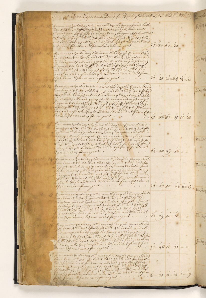 A Journall Kept By Me George P Commander Of The Shipp Scepter For Surratt And Bombay In Ye Anno Domini 1695 19v 45 78 Qatar Digital Library