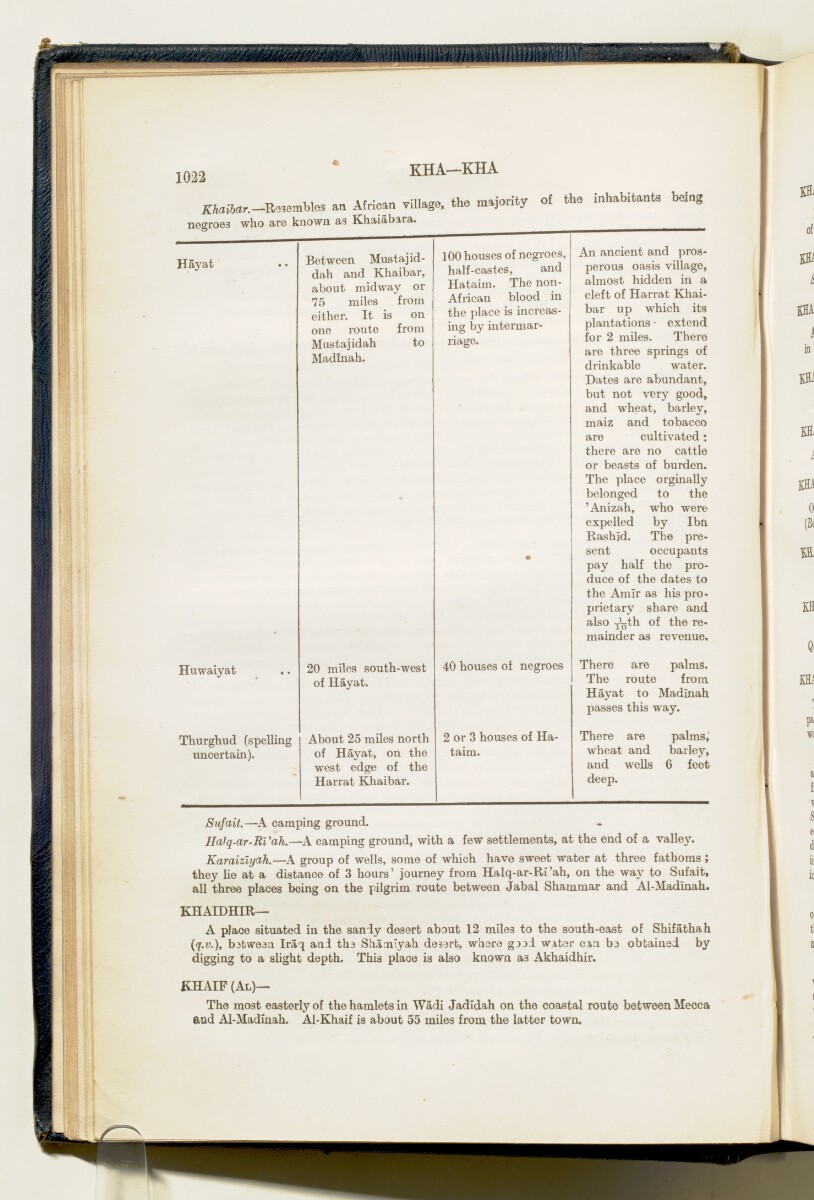 'Gazetteer of Arabia Vol. II' [‎1022] (59/688) | Qatar Digital Library